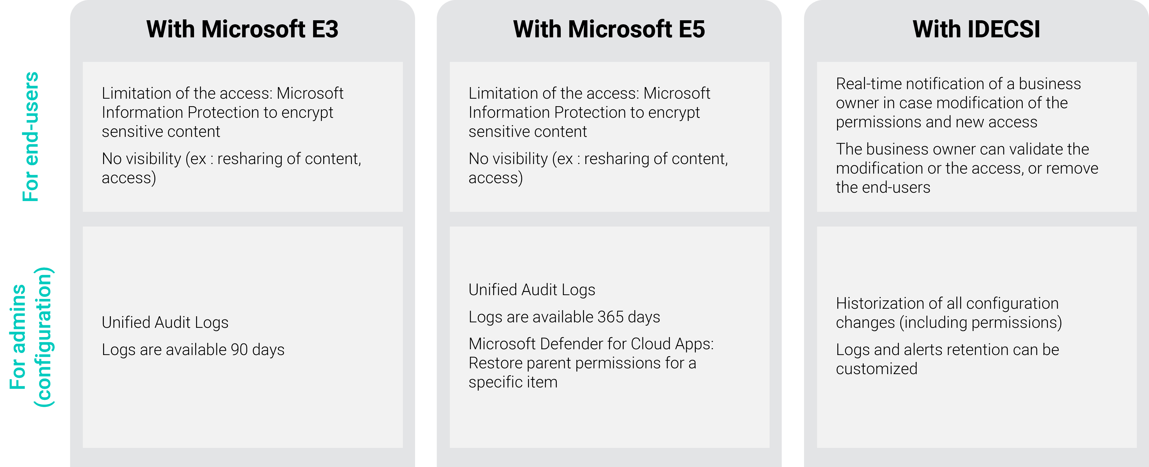 All About Microsoft 365 Data Security Idecsi - Abstract Illustrations - Classic Full HD Collection